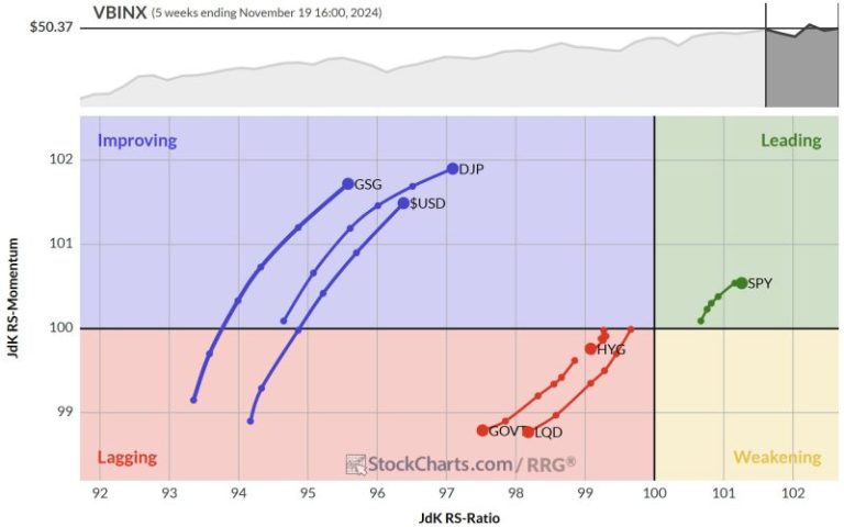 Is the USD Setting Up for a Perfect Rally?