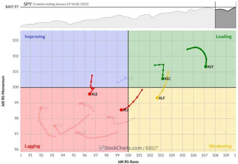 The Best Five Sectors, #4